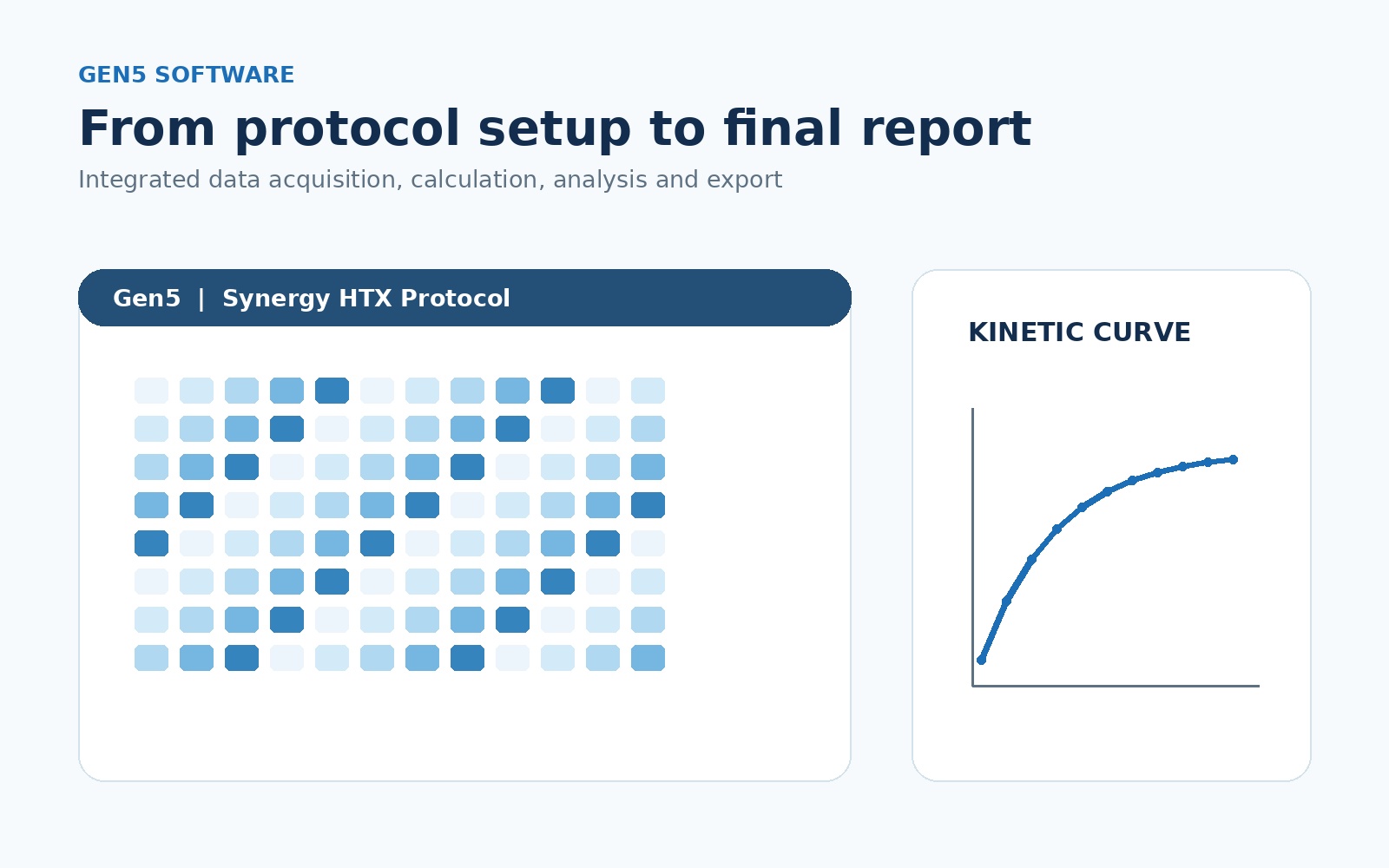 Synergy HTX Gen5 소프트웨어