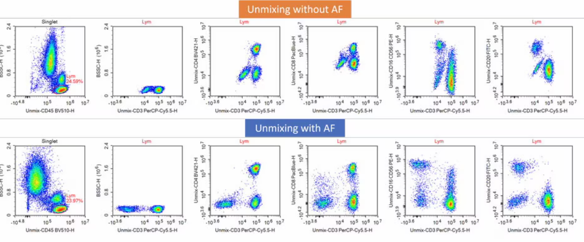T-cell immune profiling